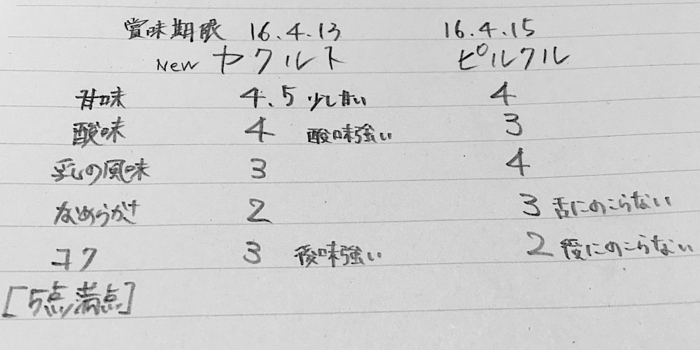 乳酸菌のプロが本気で ヤクルトとピルクルの違い 決定版を作ったよ レコメンタンク