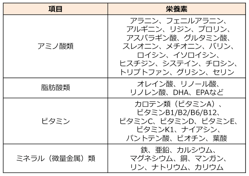 ミドリムシ ユーグレナ は本当に健康食品 効果 栄養 関連技術を客観的に解説してみる レコメンタンク