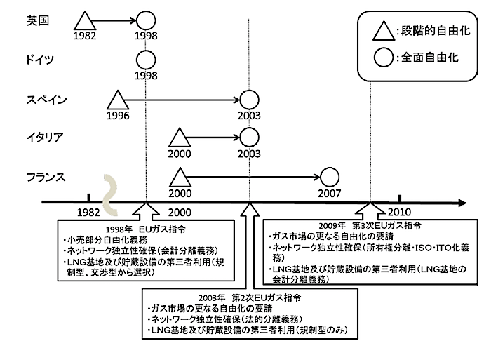 肋骨骨折のリアル 症状や治療方法 完治までの生活をまとめてみた レコメンタンク