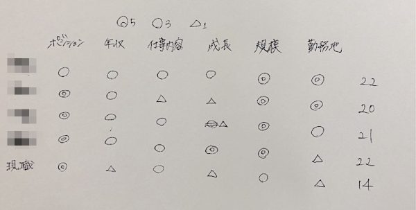 転職の評価軸