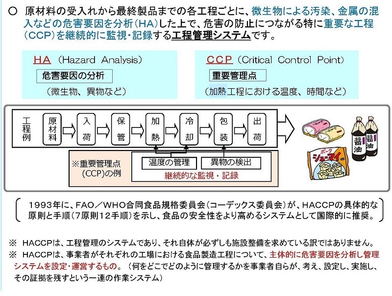 HACCPとは